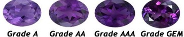 Gemstone Grades Gemstone Grades